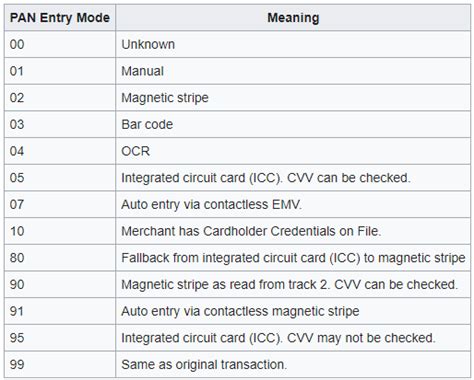 The following table shows response codes and their meanings for ISO 8583-1987, later versions uses 3 and 4 digit response codes. . Pos entry mode iso 8583
